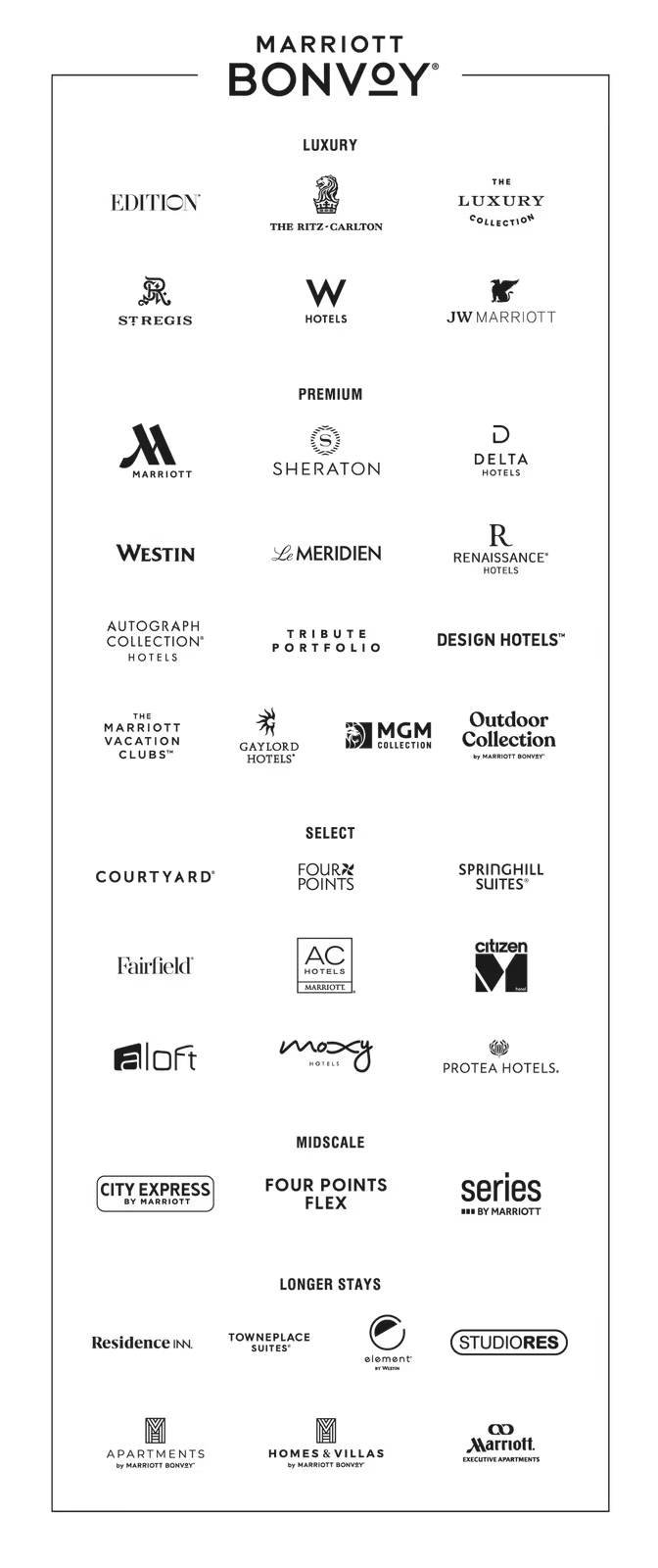 Win 54 Prizes — Marriott Bonvoy Super Bowl Sleepover