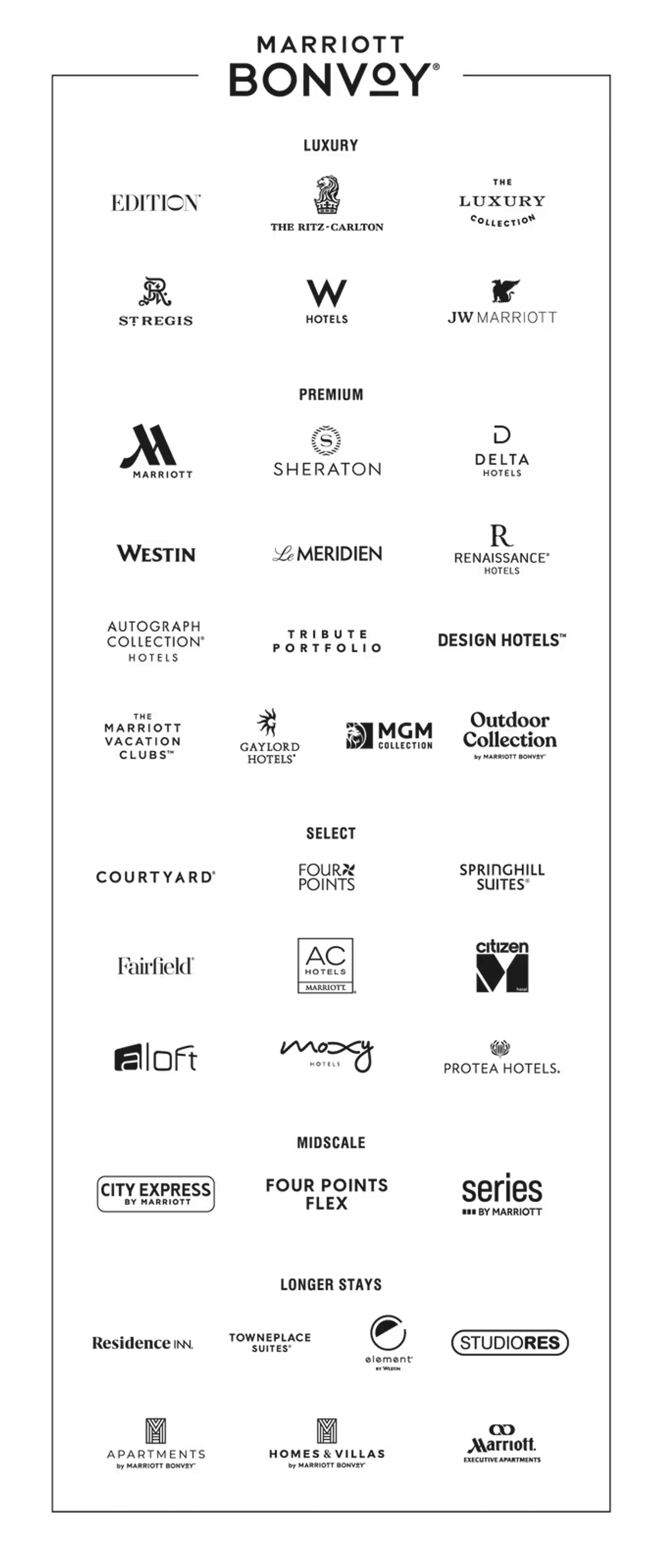 Win 54 Prizes — Marriott Bonvoy Super Bowl Sleepover